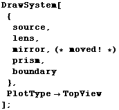 DrawSystem[ {source, lens, mirror, (* moved ! *)prism, boundary}, PlotTypeTopView] ;