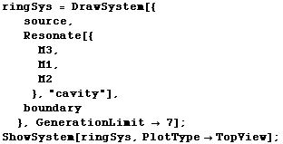 ringSys = DrawSystem[{source, Resonate[{M3, M1, M2> ... 1;boundary}, GenerationLimit  7] ; ShowSystem[ringSys, PlotTypeTopView] ; 
