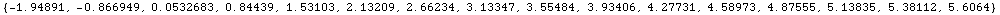 RowBox[{{, RowBox[{RowBox[{-, 1.94891}], ,, RowBox[{-, 0.866949}], ,, 0.0532683, ,, 0.84439, , ...  3.55484, ,, 3.93406, ,, 4.27731, ,, 4.58973, ,, 4.87555, ,, 5.13835, ,, 5.38112, ,, 5.6064}], }}]