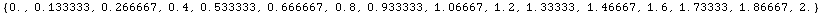 RowBox[{{, RowBox[{0., ,, 0.133333, ,, 0.266667, ,, 0.4, ,, 0.533333, ,, 0.666667, ,, 0.8, ,, 0.933333, ,, 1.06667, ,, 1.2, ,, 1.33333, ,, 1.46667, ,, 1.6, ,, 1.73333, ,, 1.86667, ,, 2.}], }}]
