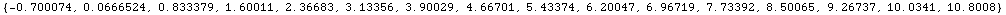 RowBox[{{, RowBox[{RowBox[{-, 0.700074}], ,, 0.0666524, ,, 0.833379, ,, 1.60011, ,, 2.36683, , ... 5.43374, ,, 6.20047, ,, 6.96719, ,, 7.73392, ,, 8.50065, ,, 9.26737, ,, 10.0341, ,, 10.8008}], }}]