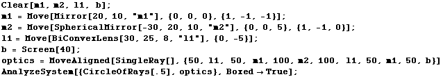 Clear[m1, m2, l1, b] ; m1 = Move[Mirror[20, 10, "m1"], {0, 0, 0}, {1, -1, -1}] ; m2  ...  100, m2, 100, l1, 50, m1, 50, b}] AnalyzeSystem[{CircleOfRays[.5], optics}, BoxedTrue] ; 