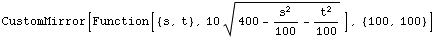 CustomMirror[Function[{s, t}, 10 (400 - s^2/100 - t^2/100)^(1/2)], {100, 100}]