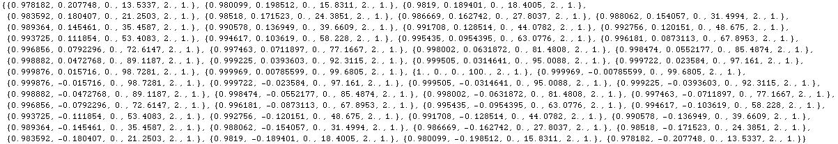 RowBox[{{, RowBox[{RowBox[{{, RowBox[{0.978182, ,, 0.207748, ,, 0., ,, 13.5337, ,, 2., ,, 1.}] ... wBox[{{, RowBox[{0.978182, ,, RowBox[{-, 0.207748}], ,, 0., ,, 13.5337, ,, 2., ,, 1.}], }}]}], }}]
